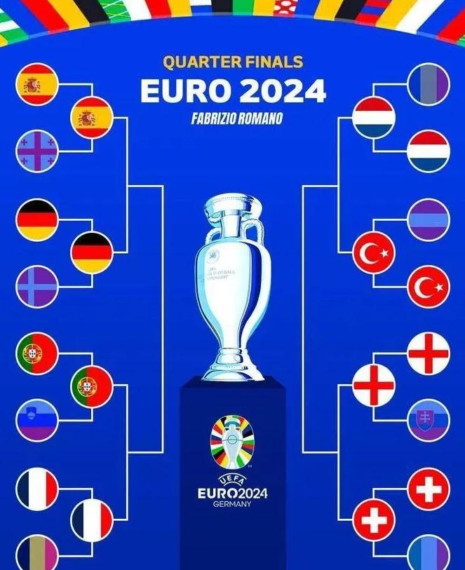 战力比拼欧洲国家队备战如火如荼的简单介绍